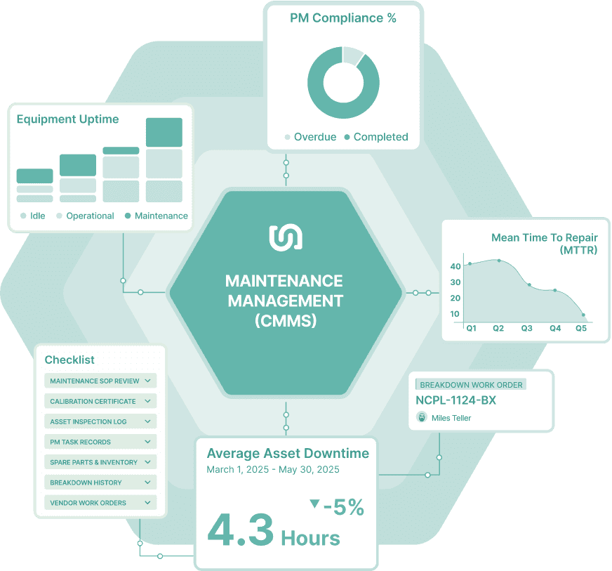 Unifize Platform Preview