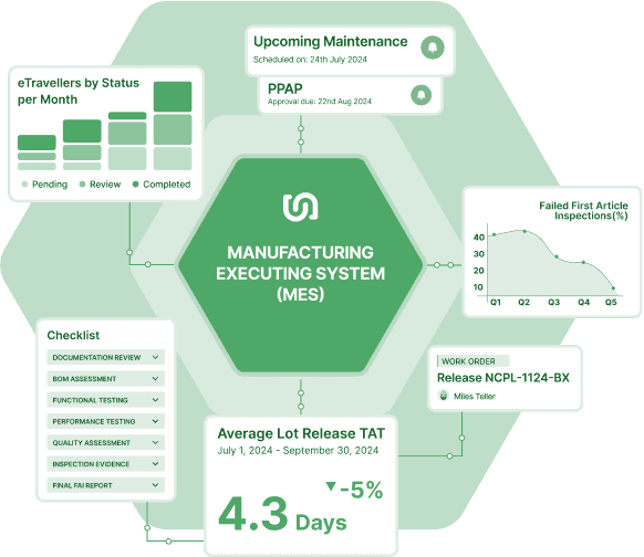 Unifize Platform Preview