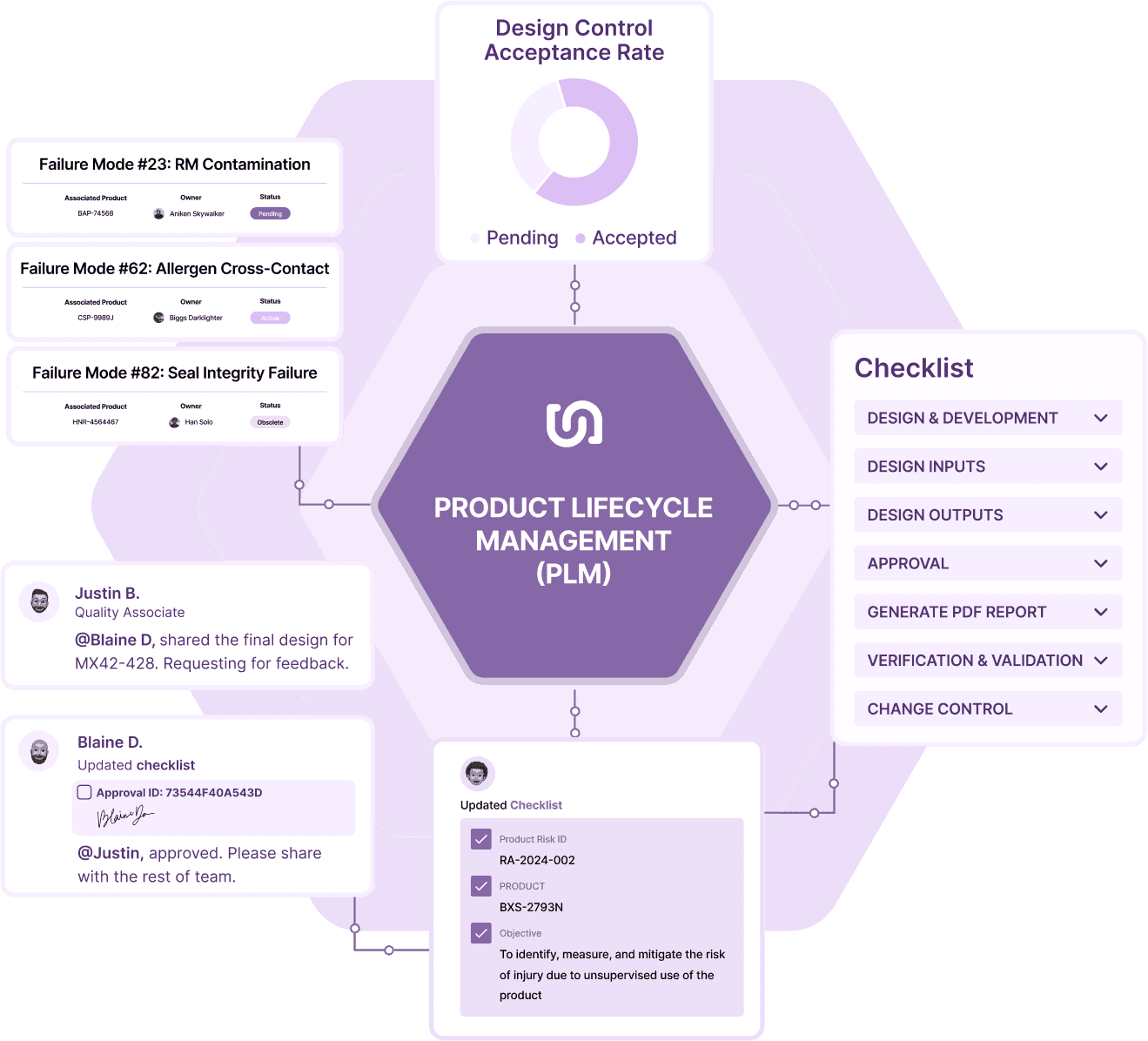 Unifize Platform Preview