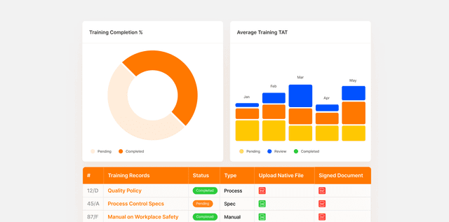 Quality Management Interface