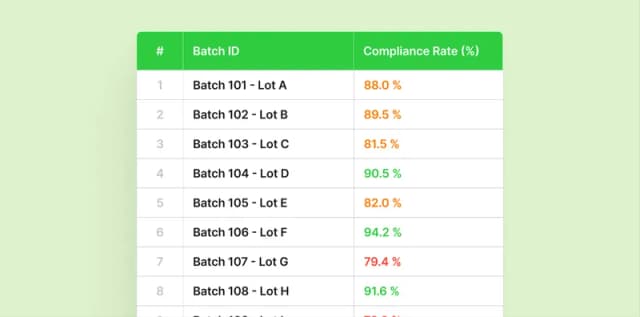 Quality Management Interface