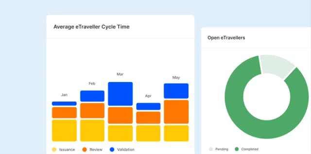 Quality Management Interface
