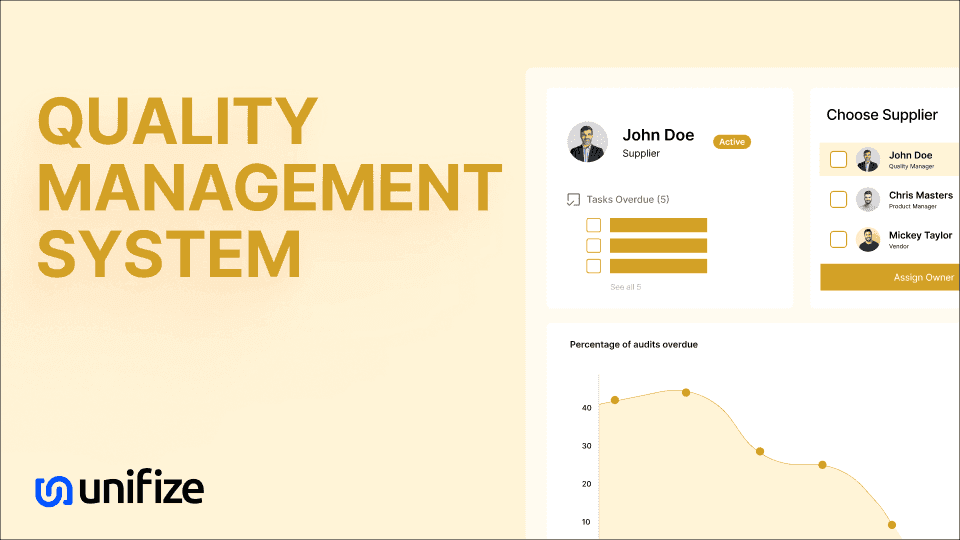 Unifize QMS: Revolutionizing Quality Management for Compliance and Growth